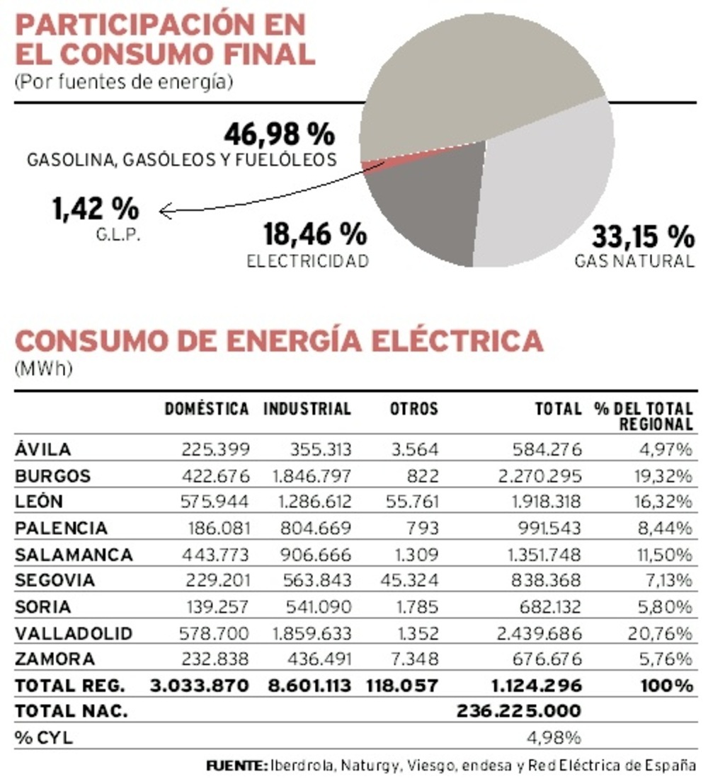 Una región clave para un futuro energético neutro