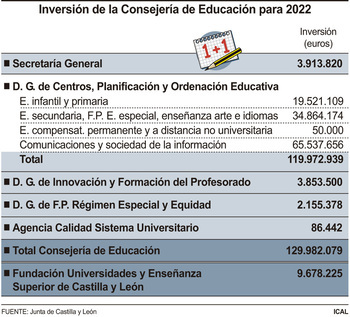 PGC - 50 millones para la adaptación digital en Educación